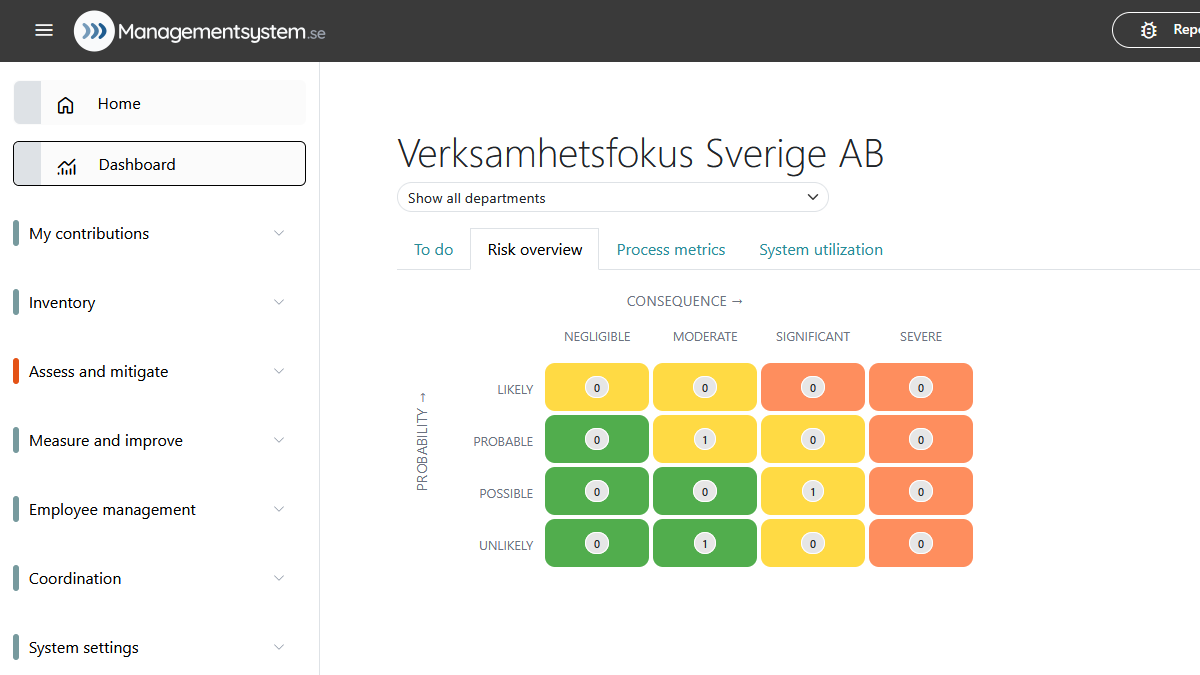 Dashboard - input for management review